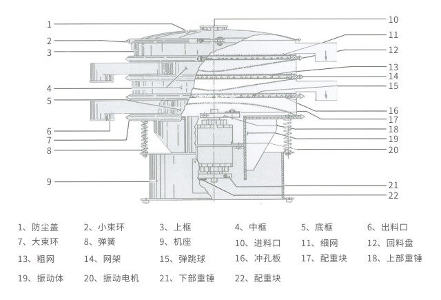 S49旋振篩結(jié)構(gòu)示意圖-河南振江機械