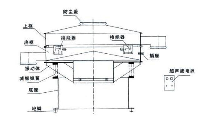 S49-AC超聲波振動篩結構簡圖-河南振江機械